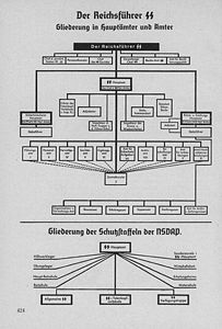Gliederung der SS 1937. (aus: Organisationsbuch der NSDAP, München 1937, 424)