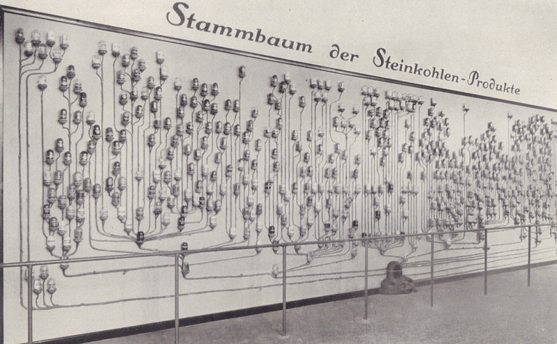 Datei:Deutsches Museum Ausstellung Steinkohlei.jpg