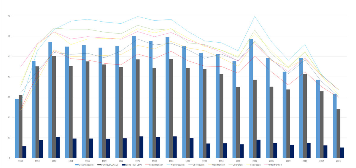 Christlich-Soziale Union (CSU) – Historisches Lexikon Bayerns