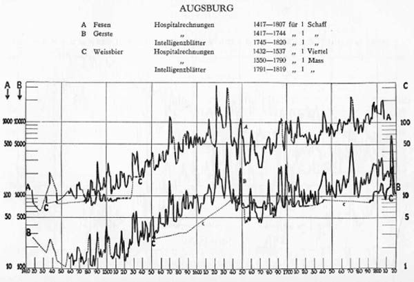 Datei:Artikel 45479 bilder value 6 getreidebau4.jpg