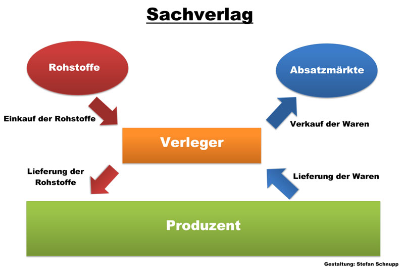 Datei:Grafik Sachverlag.jpg