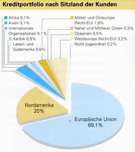 Kreditportfolio der Landesbank nach Ländern, 1991. (Bayerisches Wirtschaftsarchiv, S11, 55, Geschäftsbericht 1991, 22)