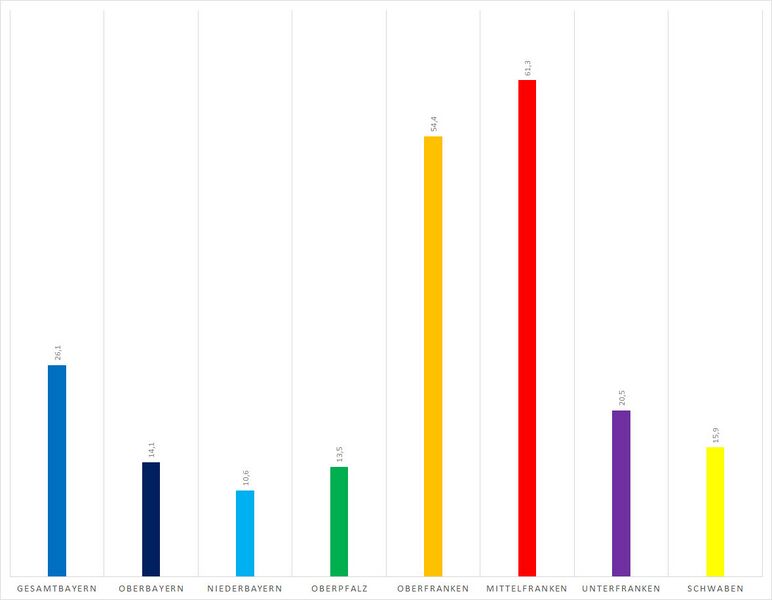 Datei:Anteil evangelische Bevoelkerung Bayern 1950.jpg