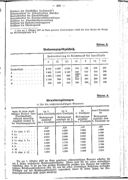 Datei:Beamtenbesoldungsgesetz Anlage 2.pdf