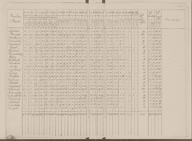 Datei:Seuffert Statistik.jpg