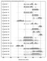 Multiplot der 14C-Datierungen vom Veitsberg (Wolters 2018; Graphik erstellt mit OxCal v4.2.4)