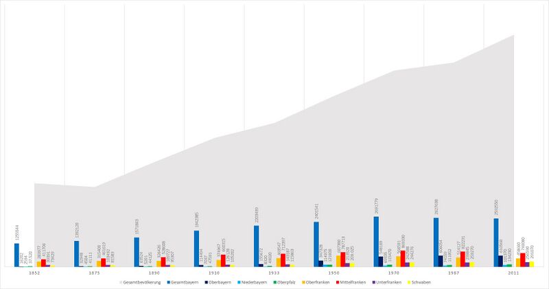 Datei:Evangelische Bevoelkerung Bayern.jpg