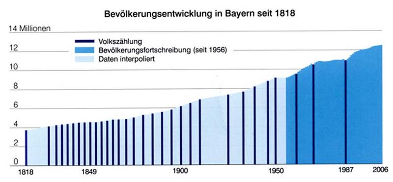 Datei:Artikel 44452 bilder value 13 bevoelkerungsentwicklung7.jpg