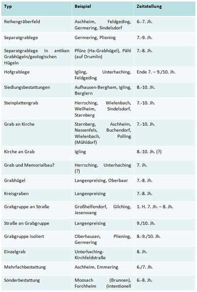Datei:Tabelle Bestattungsformen.jpg