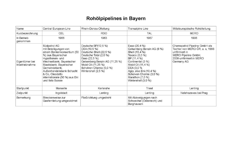 Datei:Tabelle Rohoelpiplines in Bayern.pdf