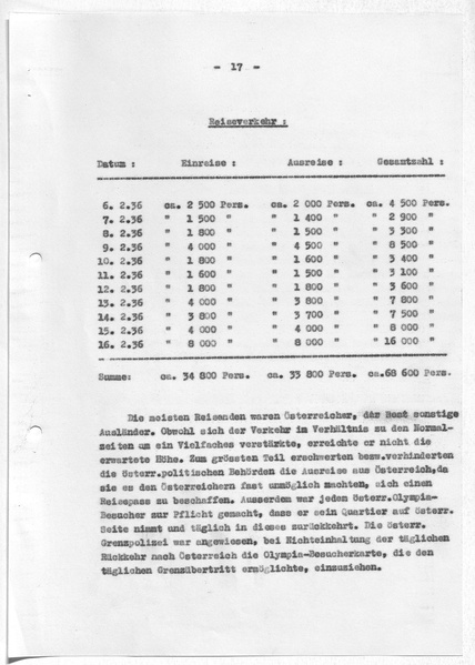 Datei:Bericht Bayerische Politische Polizei.pdf