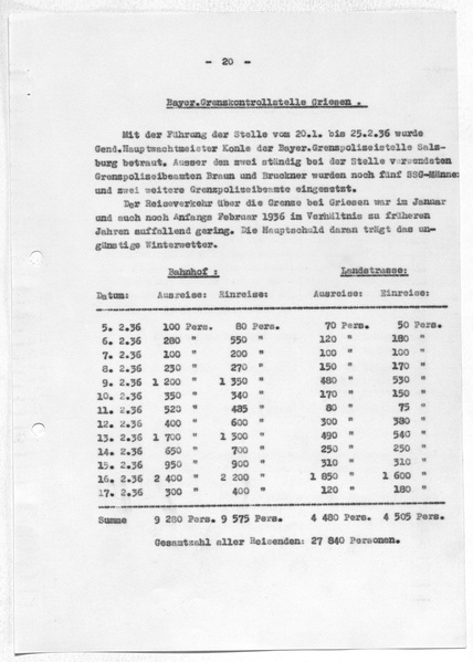 Datei:Bericht Bayerische Politische Polizei.pdf