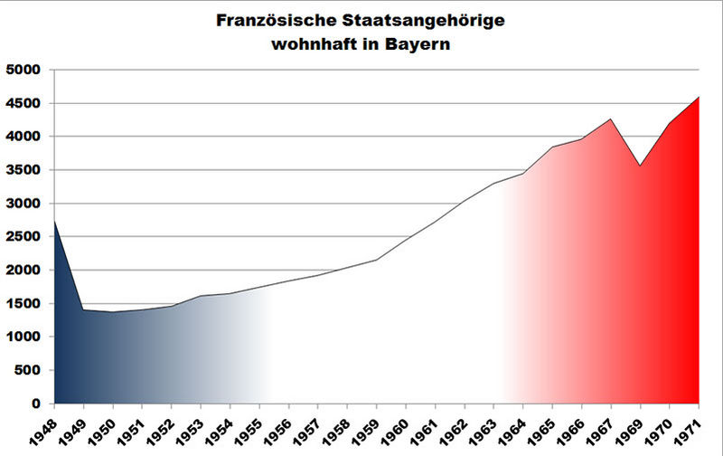 Datei:Graphik Frz Staatsangehoerige wohnhaft Bayern.jpg