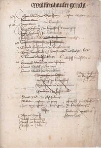 Landtafel für das Herzogtum Bayern-München, ca. 1424 bis 1429 - Beispielseite von Wolfratshausen. (Bayerisches Hauptstaatsarchiv, Altbayerische Landschaft Literalien 21, fol. 4)