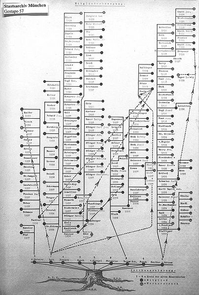 Datei:Mitglieder-Bewegung Hanrier-Kreis.jpg