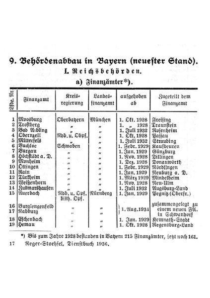 Datei:Artikel 44405 bilder value 5 staatsvereinfachung8.pdf