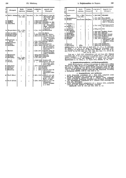 Datei:Artikel 44405 bilder value 5 staatsvereinfachung8.pdf