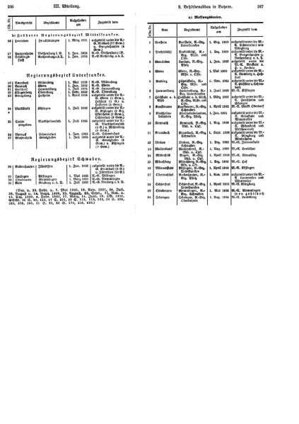 Datei:Artikel 44405 bilder value 5 staatsvereinfachung8.pdf