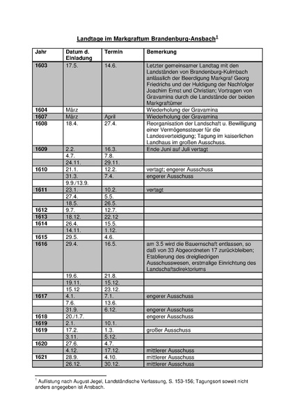 Datei:Landtage Ansbach.pdf