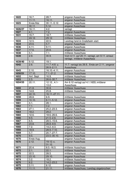 Datei:Landtage Ansbach.pdf