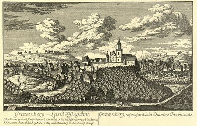 Im 16. Jahrhundert gelangte der Ort Gräfenberg in Besitz der Stadt Nürnberg. Im Schloss bei der Kirche in Gräfenberg wurde eines der elf Nürnberger Pflegämter eingerichtet. Das Amt des Pflegers wurde von Mitgliedern namhafter Nürnberger Patrizierfamilien (z. B. von Haller, von Geuder, von Löffelholz, von Imhof oder Kreß von Kreßenstein) bekleidet. Stich von Christoph Melchior Roth (1720-1798), um 1760. Abb. aus: Hugo Barbeck, Hugo: Alt-Nürnberg. Kulturgeschichtliche Bilder aus Nürnbergs Vergangenheit, Bd. 9: Kaufmann und Handel, Nürnberg 1896, Blatt 3. (Bayerische Staatsbibliothek, 2 Bavar. 32 v-6/10)