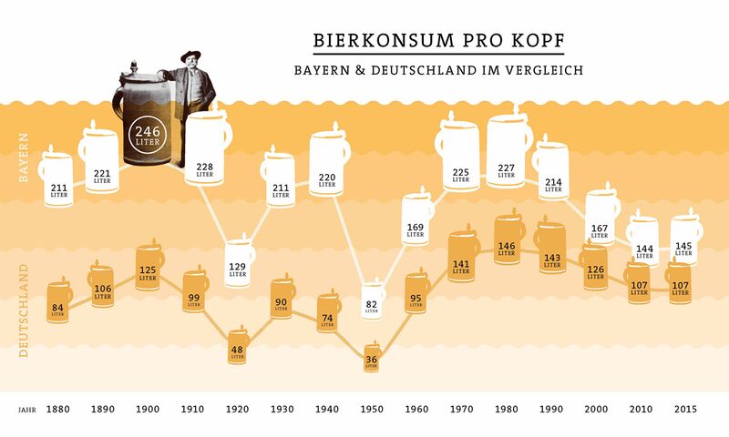 Datei:Statistik Bierkonsum pro Kopf.jpg