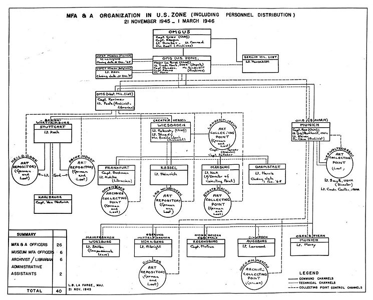 Datei:CCP Organisationsplan.jpg