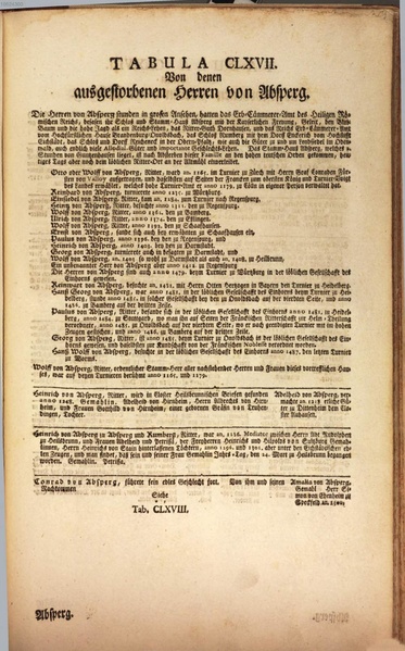 Datei:Stammtafel Absberg.pdf