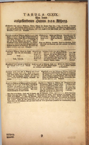 Datei:Stammtafel Absberg.pdf