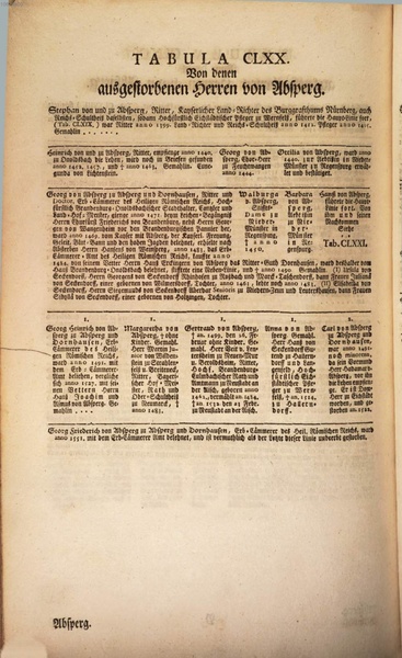 Datei:Stammtafel Absberg.pdf