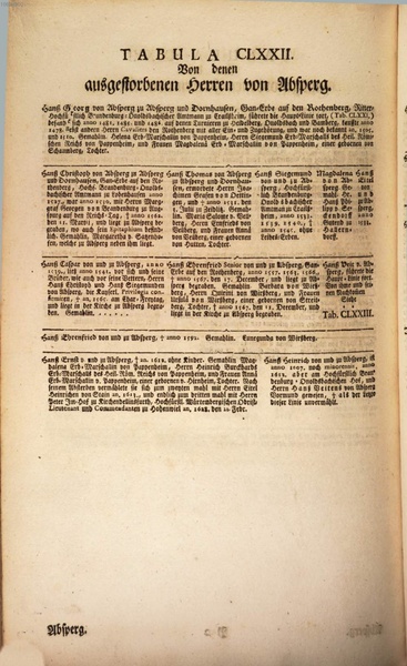 Datei:Stammtafel Absberg.pdf