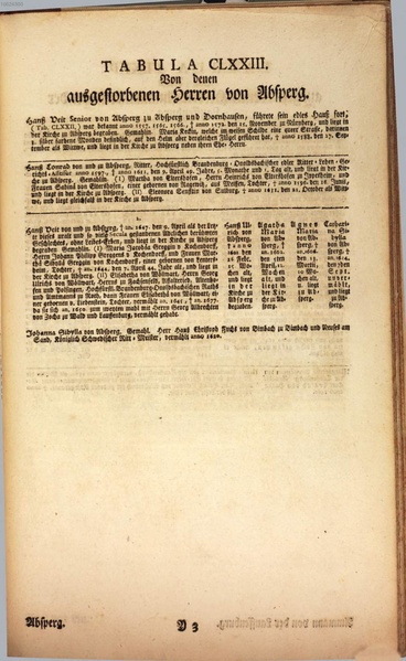 Datei:Stammtafel Absberg.pdf