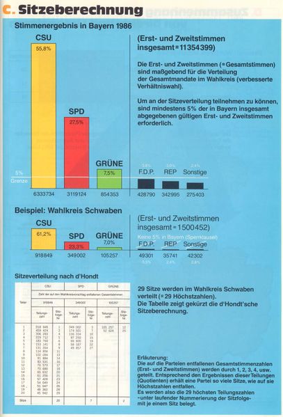 Datei:Landtagswahl Sitzeberechnung.jpg