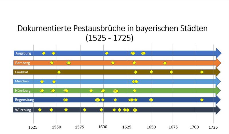Datei:Pestausbrueche bis 1725.jpg