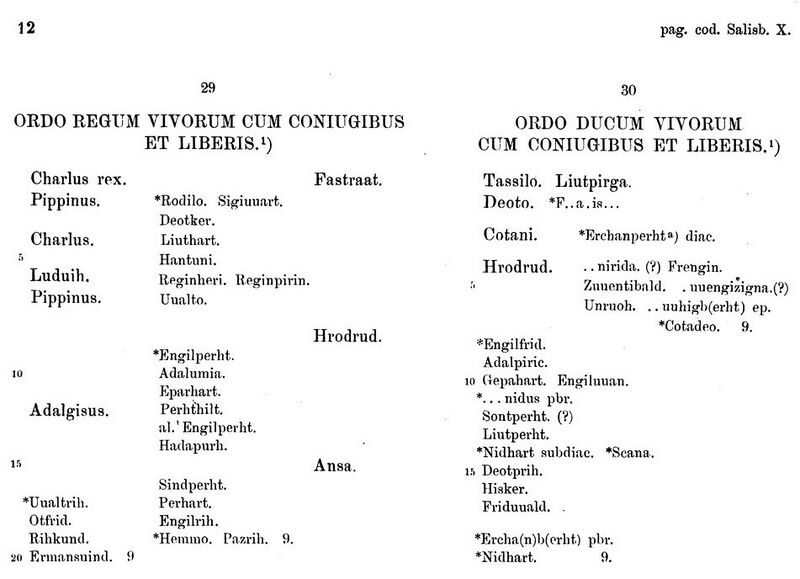 Datei:Edition Salzburger Verbruederungsbuch p.10.jpg