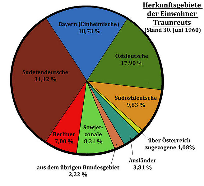 Datei:Einwohner Traunreut 1960.jpg