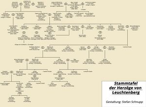 Stammtafel der Herzöge von Leuchtenberg. (Gestaltung: Stefan Schnupp)