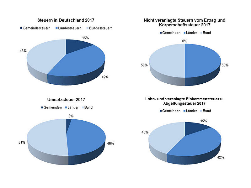 Datei:Steuern in DE.jpg