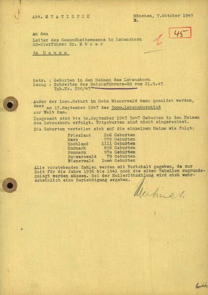 Datei:Geburtenstatistik Lebensborn.jpg