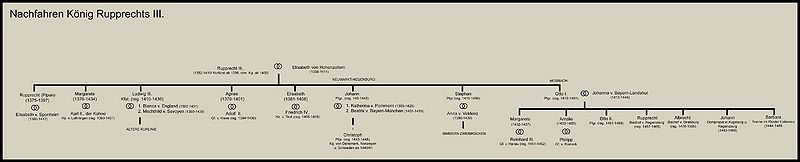 Datei:Nachfahren Rupprechts III..jpg