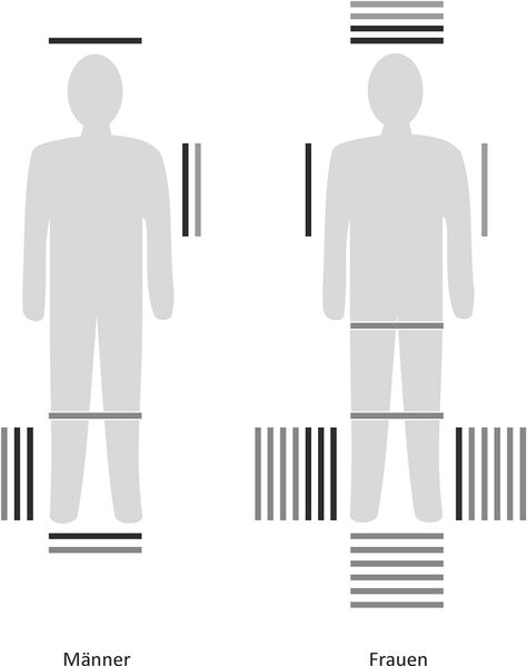 Datei:Bestattung Faltstuehle.jpg