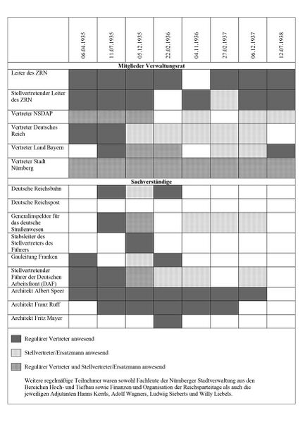 Datei:Tabelle Praesenz Sitz Verwaltungsrat ZRN.jpg