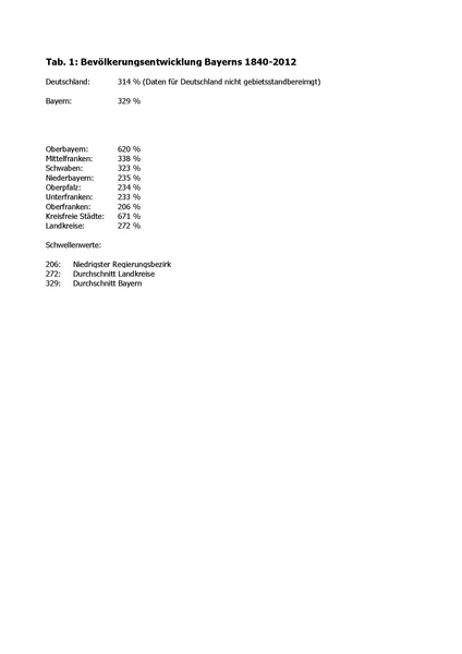 Datei:Artikel 44452 bilder value 2 bevoelkerungsentwicklung tabelle1.pdf