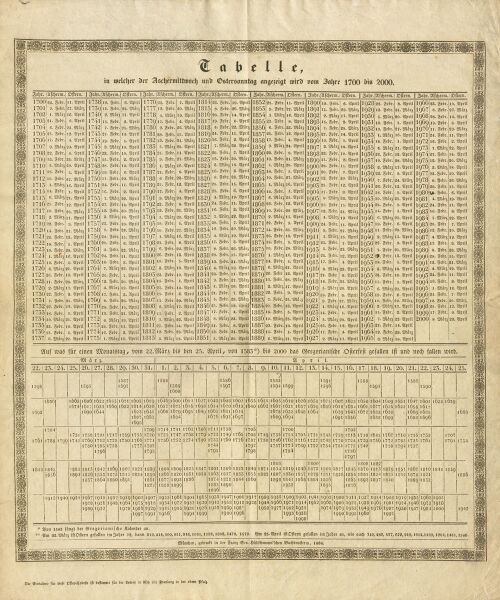Datei:Tabelle 1834 StadtA-Landshut B5-Nr.-81.jpg