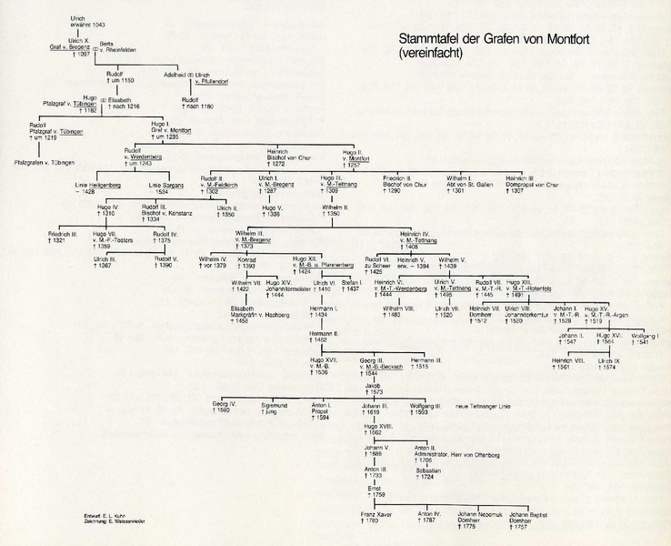 DateiArtikel 45751 bilder value 3 Montfort3.pdf Historisches Lexikon
