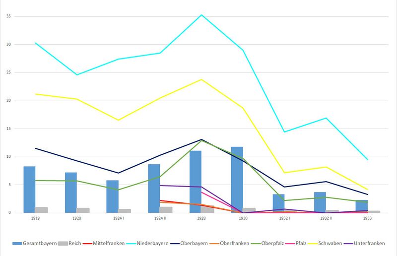 Datei:Wahlergebenisse BBB.jpg