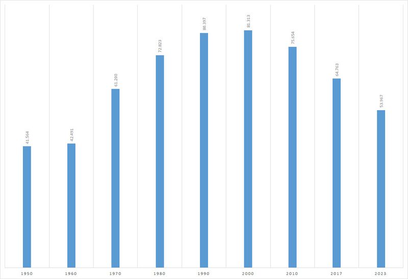 Datei:Druckauflage OVB.jpg