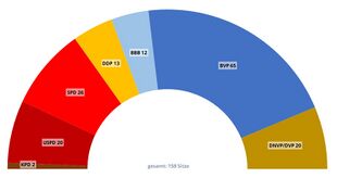 Sitzverteilung 1920-1924. (Gestaltung Stefan Schnupp)