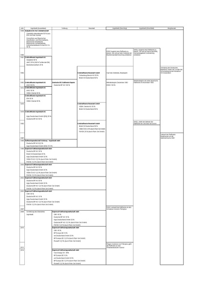 Datei:Eigentuemer Raffinerien in Bayern.pdf