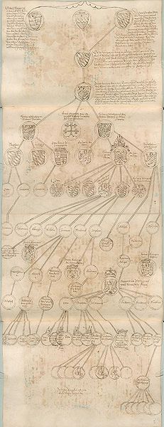 Datei:Stammtafel Wittelsbacher.jpg
